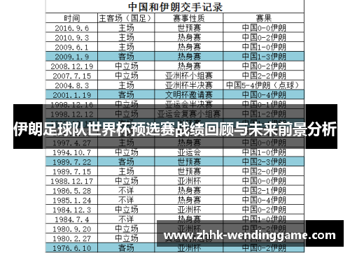 伊朗足球队世界杯预选赛战绩回顾与未来前景分析