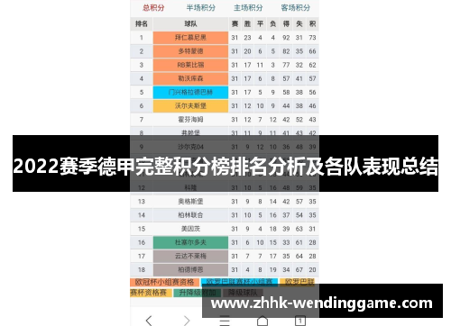 2022赛季德甲完整积分榜排名分析及各队表现总结