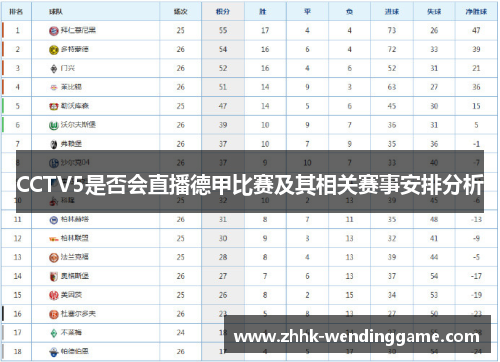 CCTV5是否会直播德甲比赛及其相关赛事安排分析