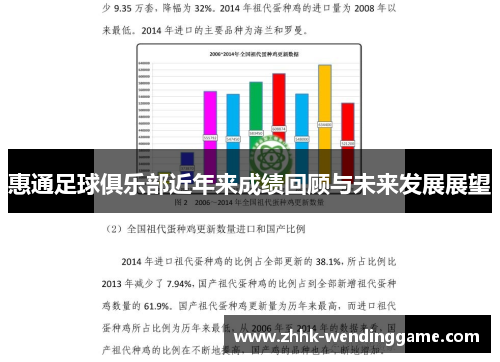 惠通足球俱乐部近年来成绩回顾与未来发展展望