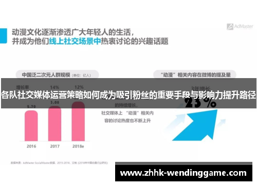 各队社交媒体运营策略如何成为吸引粉丝的重要手段与影响力提升路径