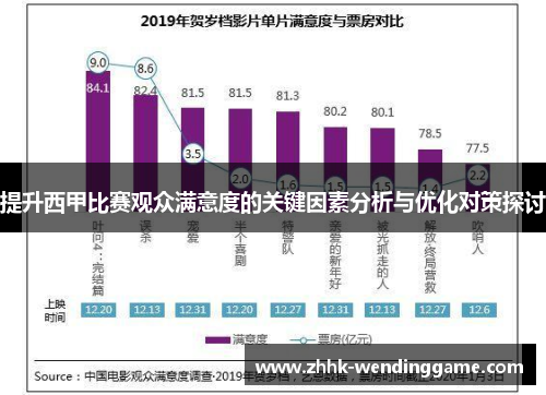 提升西甲比赛观众满意度的关键因素分析与优化对策探讨