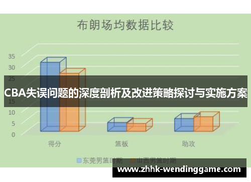 CBA失误问题的深度剖析及改进策略探讨与实施方案