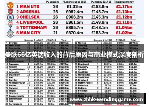 曼联66亿英镑收入的背后原因与商业模式深度剖析