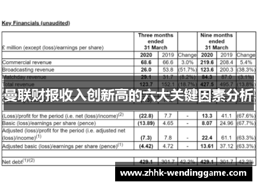 曼联财报收入创新高的六大关键因素分析