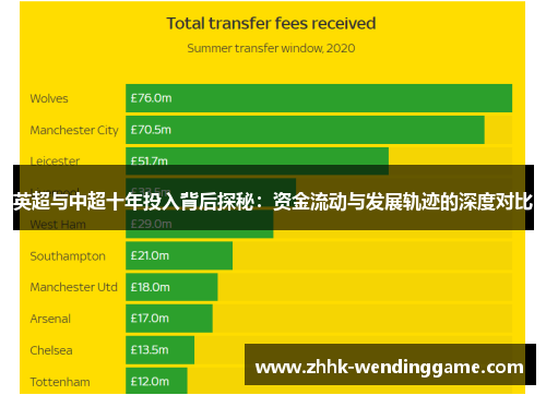 英超与中超十年投入背后探秘：资金流动与发展轨迹的深度对比