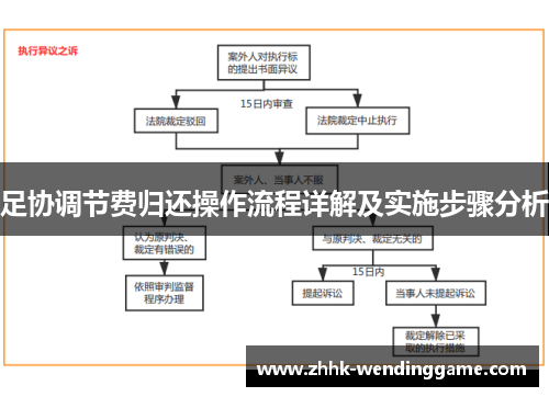 足协调节费归还操作流程详解及实施步骤分析