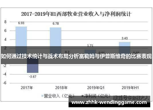如何通过技术统计与战术布局分析富勒姆与伊普斯维奇的比赛表现