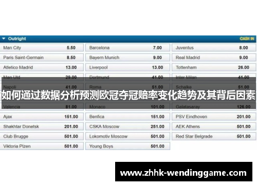如何通过数据分析预测欧冠夺冠赔率变化趋势及其背后因素