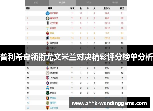 普利希奇领衔尤文米兰对决精彩评分榜单分析