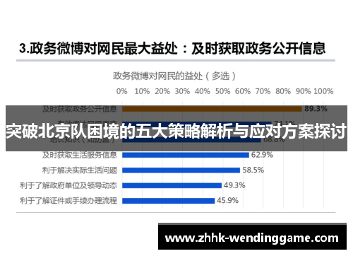 突破北京队困境的五大策略解析与应对方案探讨