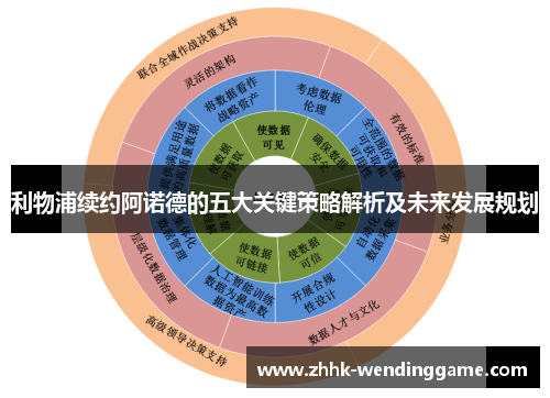 利物浦续约阿诺德的五大关键策略解析及未来发展规划
