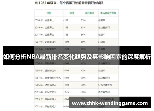 如何分析NBA最新排名变化趋势及其影响因素的深度解析