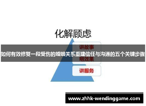 如何有效修复一段受伤的婚姻关系重建信任与沟通的五个关键步骤