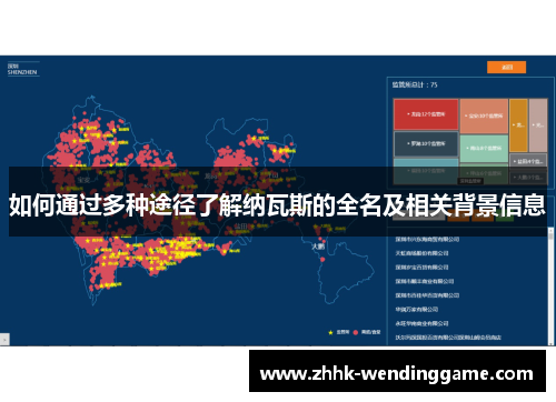 如何通过多种途径了解纳瓦斯的全名及相关背景信息