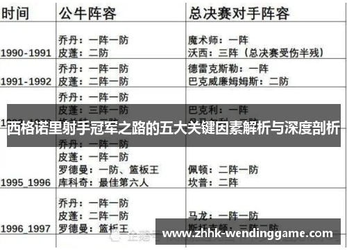 西格诺里射手冠军之路的五大关键因素解析与深度剖析